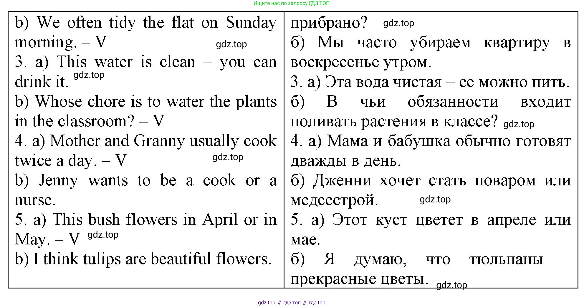 ГДЗ Английский язык (english), 4 класс рабочая тетрадь, авторы: Афанасьева Ольга Васильевна (Afanasyeva Olga), Баранова Ксения Михайловна (Baranova Ksenia), Михеева Ирина Владимировна (Mikheeva Irina), издательство Просвещение, Москва, 2024, красного цвета, Часть 1, страница 31, номер 3, Решение (продолжение 2)