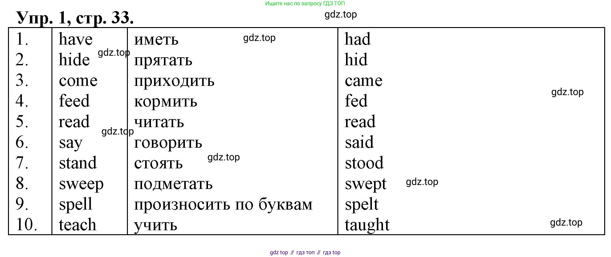 ГДЗ Английский язык (english), 4 класс рабочая тетрадь, авторы: Афанасьева Ольга Васильевна (Afanasyeva Olga), Баранова Ксения Михайловна (Baranova Ksenia), Михеева Ирина Владимировна (Mikheeva Irina), издательство Просвещение, Москва, 2024, красного цвета, Часть 1, страница 33, номер 1, Решение