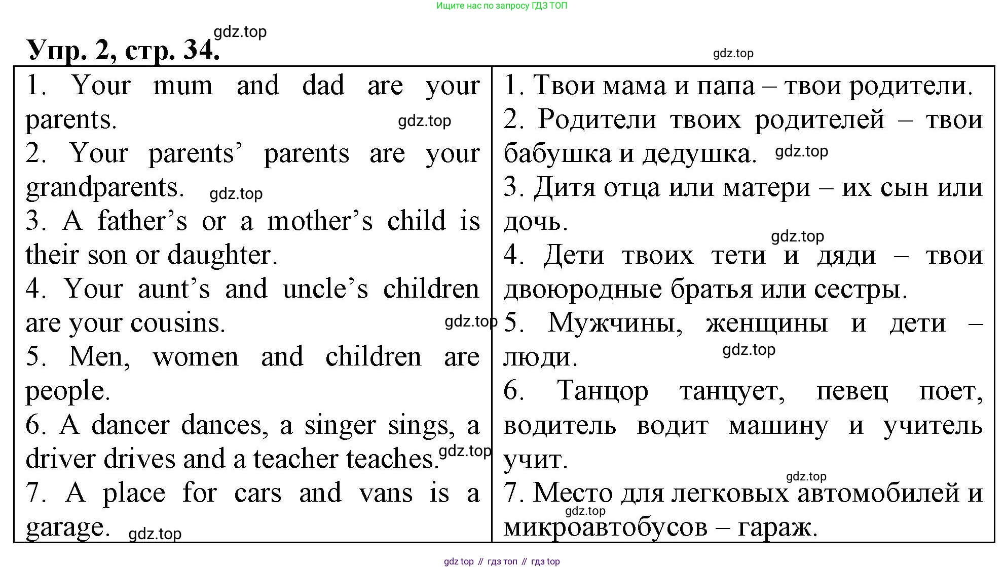 ГДЗ Английский язык (english), 4 класс рабочая тетрадь, авторы: Афанасьева Ольга Васильевна (Afanasyeva Olga), Баранова Ксения Михайловна (Baranova Ksenia), Михеева Ирина Владимировна (Mikheeva Irina), издательство Просвещение, Москва, 2024, красного цвета, Часть 1, страница 34, номер 2, Решение
