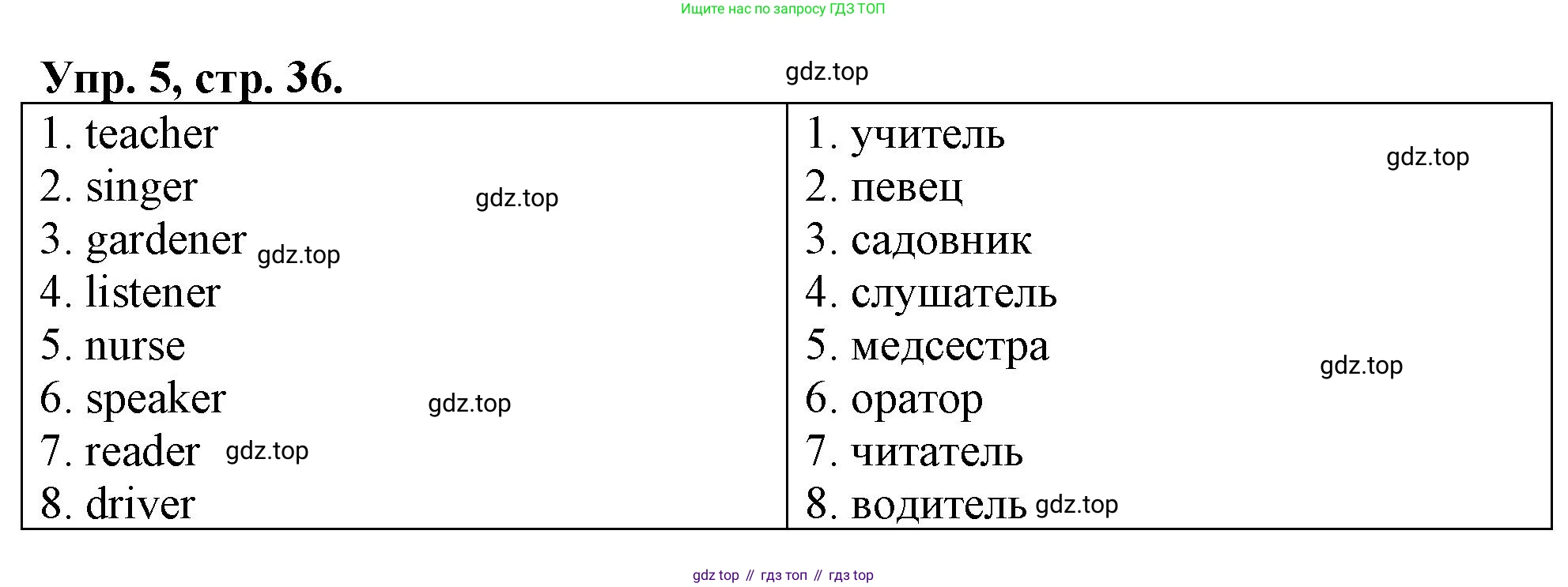 ГДЗ Английский язык (english), 4 класс рабочая тетрадь, авторы: Афанасьева Ольга Васильевна (Afanasyeva Olga), Баранова Ксения Михайловна (Baranova Ksenia), Михеева Ирина Владимировна (Mikheeva Irina), издательство Просвещение, Москва, 2024, красного цвета, Часть 1, страница 36, номер 5, Решение