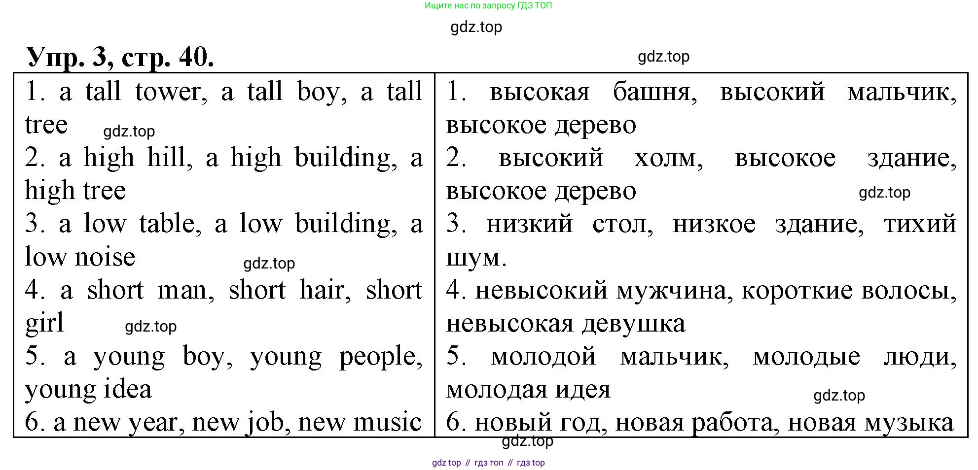 ГДЗ Английский язык (english), 4 класс рабочая тетрадь, авторы: Афанасьева Ольга Васильевна (Afanasyeva Olga), Баранова Ксения Михайловна (Baranova Ksenia), Михеева Ирина Владимировна (Mikheeva Irina), издательство Просвещение, Москва, 2024, красного цвета, Часть 1, страница 40, номер 3, Решение