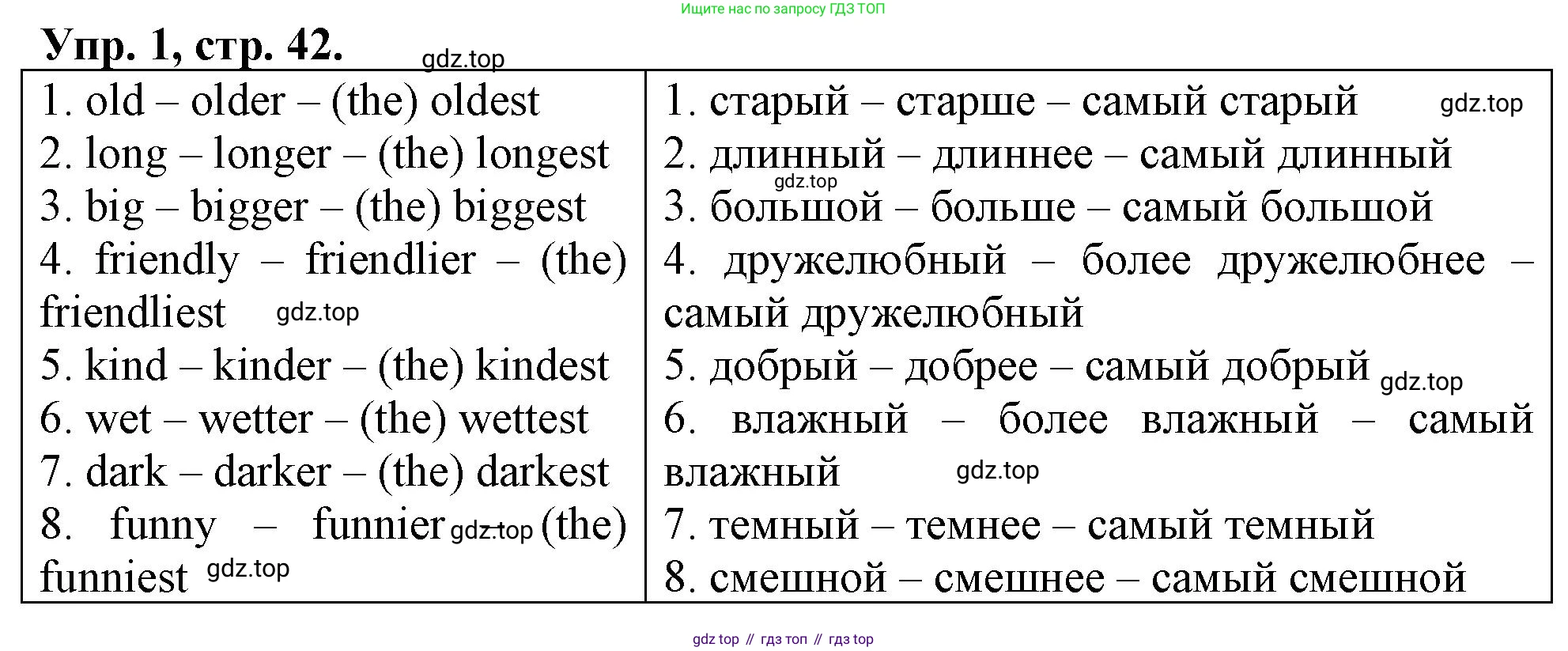 ГДЗ Английский язык (english), 4 класс рабочая тетрадь, авторы: Афанасьева Ольга Васильевна (Afanasyeva Olga), Баранова Ксения Михайловна (Baranova Ksenia), Михеева Ирина Владимировна (Mikheeva Irina), издательство Просвещение, Москва, 2024, красного цвета, Часть 1, страница 42, номер 1, Решение