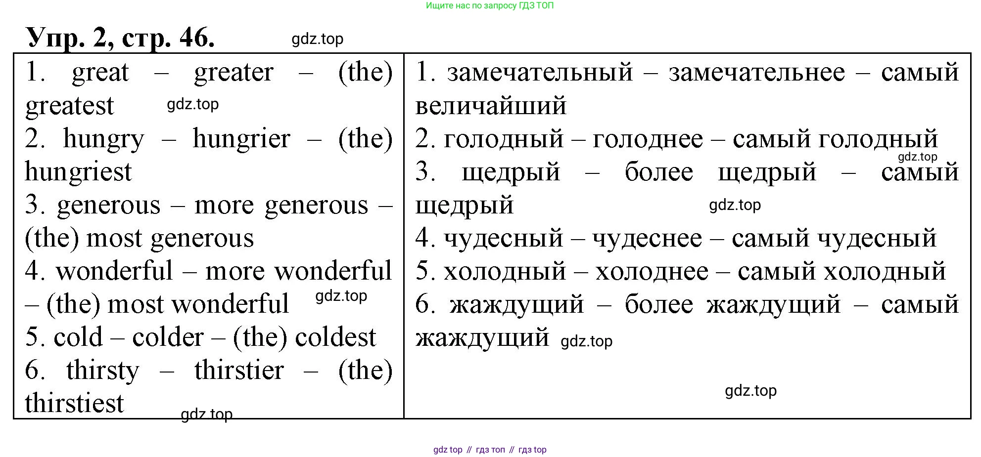 ГДЗ Английский язык (english), 4 класс рабочая тетрадь, авторы: Афанасьева Ольга Васильевна (Afanasyeva Olga), Баранова Ксения Михайловна (Baranova Ksenia), Михеева Ирина Владимировна (Mikheeva Irina), издательство Просвещение, Москва, 2024, красного цвета, Часть 1, страница 46, номер 2, Решение