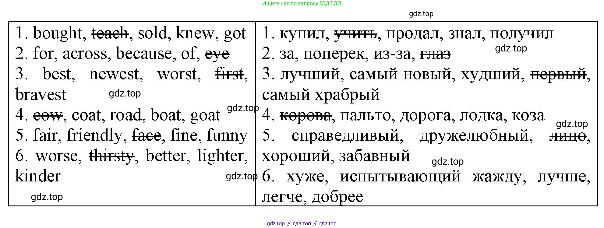 ГДЗ Английский язык (english), 4 класс рабочая тетрадь, авторы: Афанасьева Ольга Васильевна (Afanasyeva Olga), Баранова Ксения Михайловна (Baranova Ksenia), Михеева Ирина Владимировна (Mikheeva Irina), издательство Просвещение, Москва, 2024, красного цвета, Часть 1, страница 51, номер 1, Решение