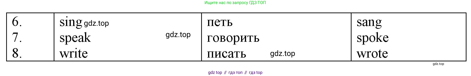 ГДЗ Английский язык (english), 4 класс рабочая тетрадь, авторы: Афанасьева Ольга Васильевна (Afanasyeva Olga), Баранова Ксения Михайловна (Baranova Ksenia), Михеева Ирина Владимировна (Mikheeva Irina), издательство Просвещение, Москва, 2024, красного цвета, Часть 1, страница 60, номер 1, Решение (продолжение 2)