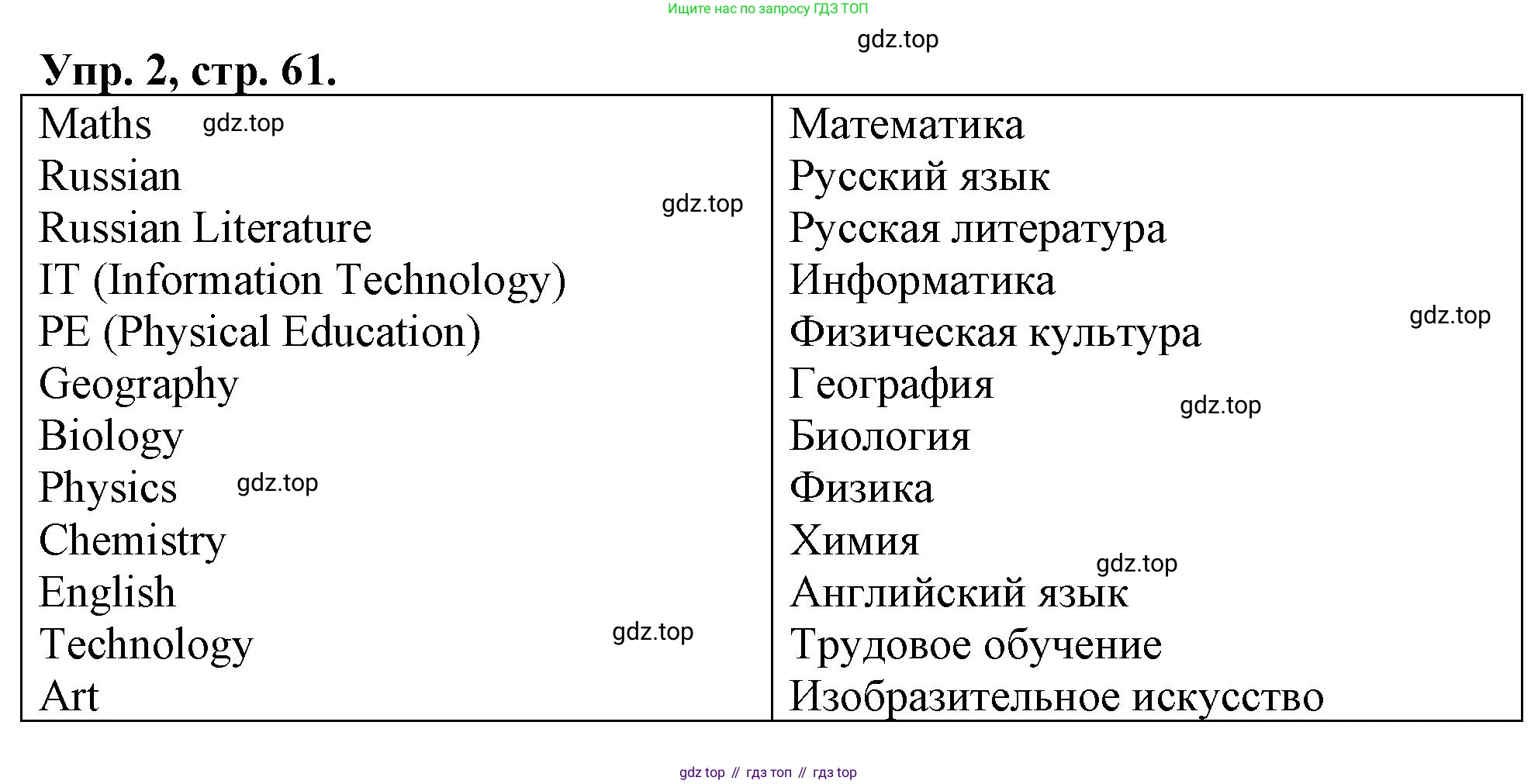 ГДЗ Английский язык (english), 4 класс рабочая тетрадь, авторы: Афанасьева Ольга Васильевна (Afanasyeva Olga), Баранова Ксения Михайловна (Baranova Ksenia), Михеева Ирина Владимировна (Mikheeva Irina), издательство Просвещение, Москва, 2024, красного цвета, Часть 1, страница 61, номер 2, Решение