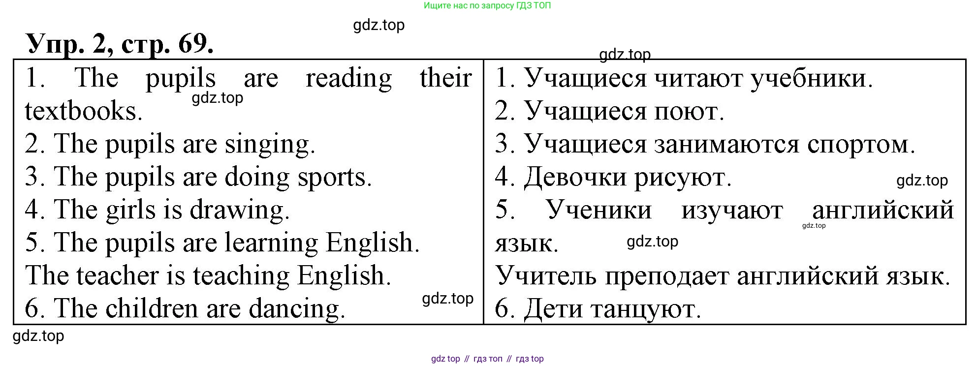 ГДЗ Английский язык (english), 4 класс рабочая тетрадь, авторы: Афанасьева Ольга Васильевна (Afanasyeva Olga), Баранова Ксения Михайловна (Baranova Ksenia), Михеева Ирина Владимировна (Mikheeva Irina), издательство Просвещение, Москва, 2024, красного цвета, Часть 1, страница 69, номер 2, Решение