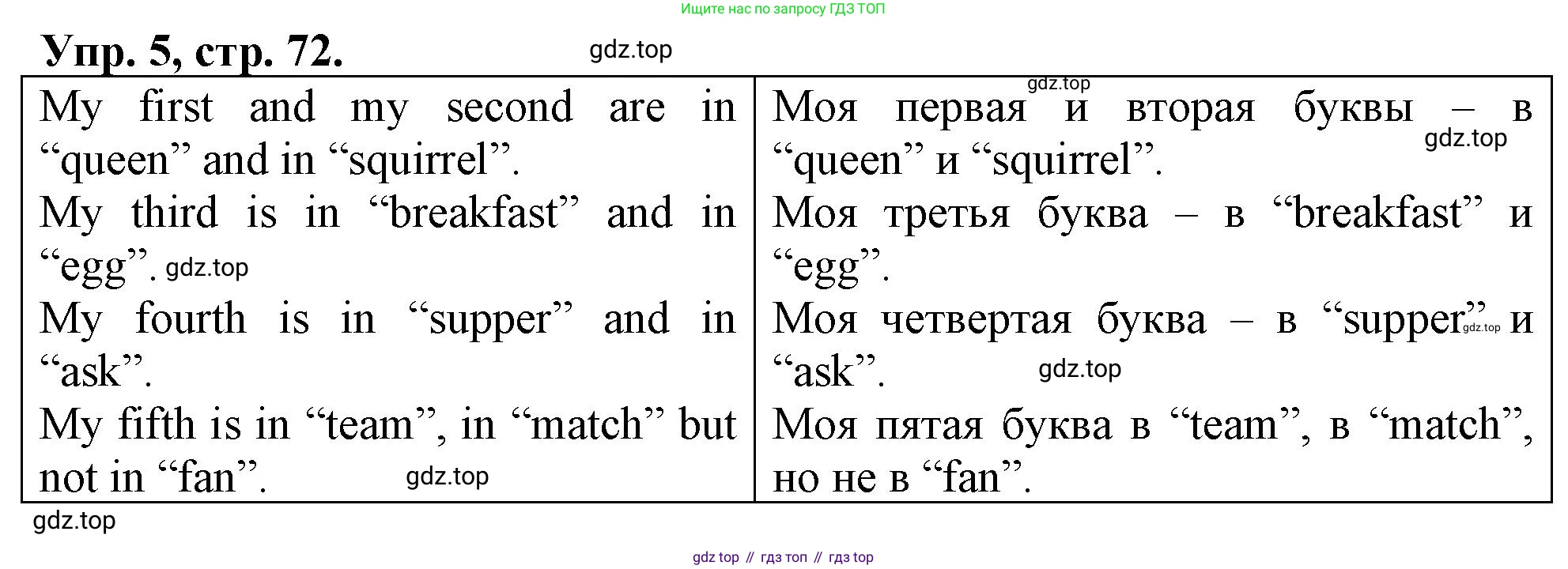 ГДЗ Английский язык (english), 4 класс рабочая тетрадь, авторы: Афанасьева Ольга Васильевна (Afanasyeva Olga), Баранова Ксения Михайловна (Baranova Ksenia), Михеева Ирина Владимировна (Mikheeva Irina), издательство Просвещение, Москва, 2024, красного цвета, Часть 1, страница 72, номер 5, Решение