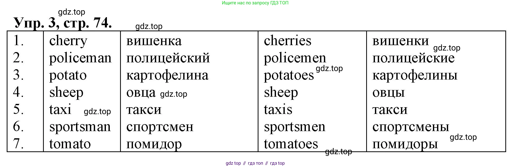 ГДЗ Английский язык (english), 4 класс рабочая тетрадь, авторы: Афанасьева Ольга Васильевна (Afanasyeva Olga), Баранова Ксения Михайловна (Baranova Ksenia), Михеева Ирина Владимировна (Mikheeva Irina), издательство Просвещение, Москва, 2024, красного цвета, Часть 1, страница 74, номер 3, Решение