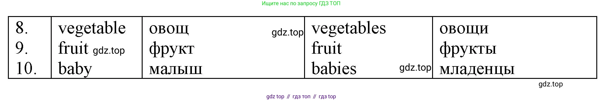 ГДЗ Английский язык (english), 4 класс рабочая тетрадь, авторы: Афанасьева Ольга Васильевна (Afanasyeva Olga), Баранова Ксения Михайловна (Baranova Ksenia), Михеева Ирина Владимировна (Mikheeva Irina), издательство Просвещение, Москва, 2024, красного цвета, Часть 1, страница 74, номер 3, Решение (продолжение 2)