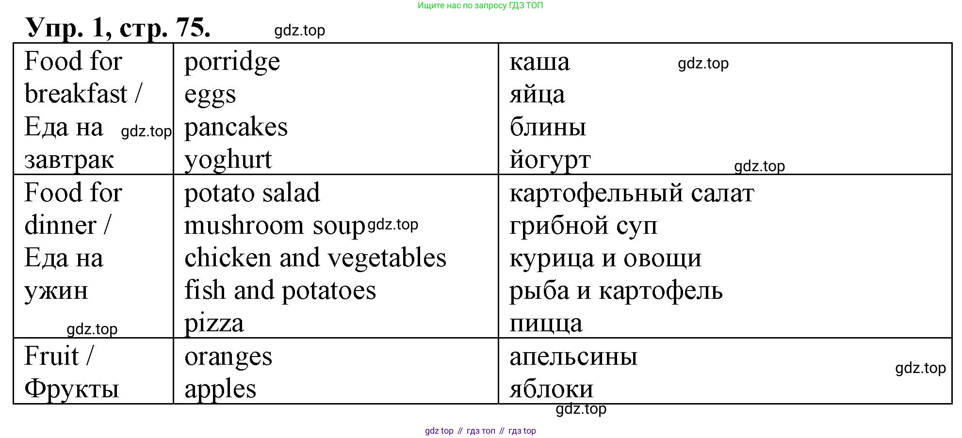 ГДЗ Английский язык (english), 4 класс рабочая тетрадь, авторы: Афанасьева Ольга Васильевна (Afanasyeva Olga), Баранова Ксения Михайловна (Baranova Ksenia), Михеева Ирина Владимировна (Mikheeva Irina), издательство Просвещение, Москва, 2024, красного цвета, Часть 1, страница 75, номер 1, Решение