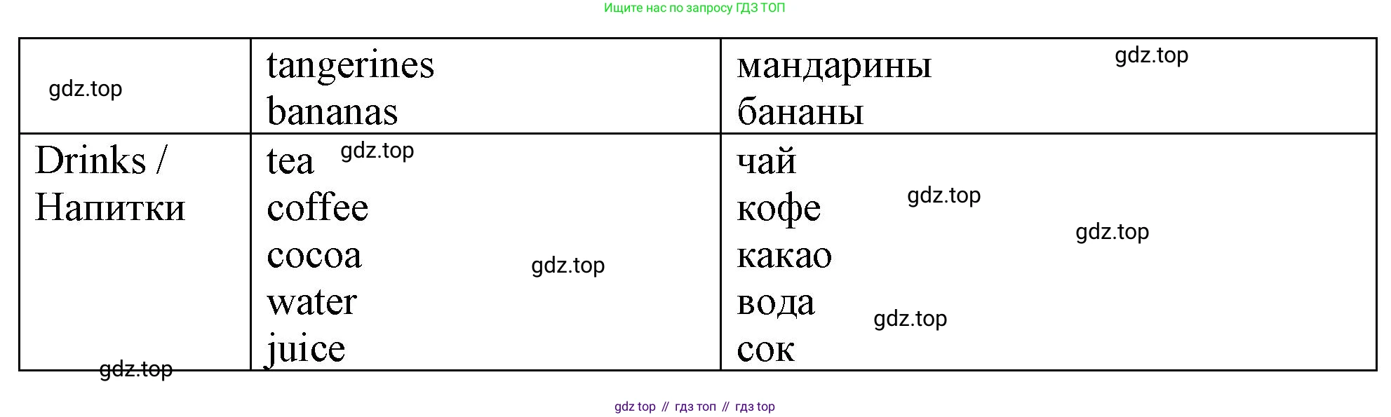 ГДЗ Английский язык (english), 4 класс рабочая тетрадь, авторы: Афанасьева Ольга Васильевна (Afanasyeva Olga), Баранова Ксения Михайловна (Baranova Ksenia), Михеева Ирина Владимировна (Mikheeva Irina), издательство Просвещение, Москва, 2024, красного цвета, Часть 1, страница 75, номер 1, Решение (продолжение 2)