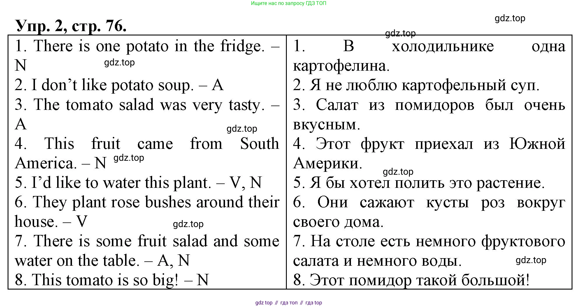 ГДЗ Английский язык (english), 4 класс рабочая тетрадь, авторы: Афанасьева Ольга Васильевна (Afanasyeva Olga), Баранова Ксения Михайловна (Baranova Ksenia), Михеева Ирина Владимировна (Mikheeva Irina), издательство Просвещение, Москва, 2024, красного цвета, Часть 1, страница 76, номер 2, Решение