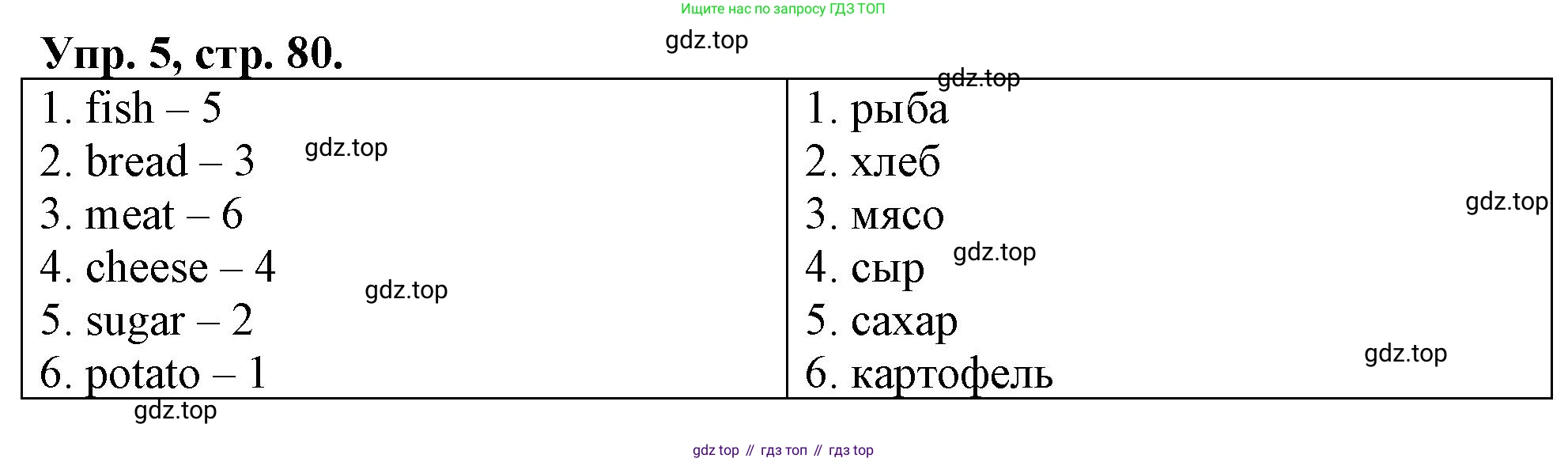 ГДЗ Английский язык (english), 4 класс рабочая тетрадь, авторы: Афанасьева Ольга Васильевна (Afanasyeva Olga), Баранова Ксения Михайловна (Baranova Ksenia), Михеева Ирина Владимировна (Mikheeva Irina), издательство Просвещение, Москва, 2024, красного цвета, Часть 1, страница 80, номер 5, Решение