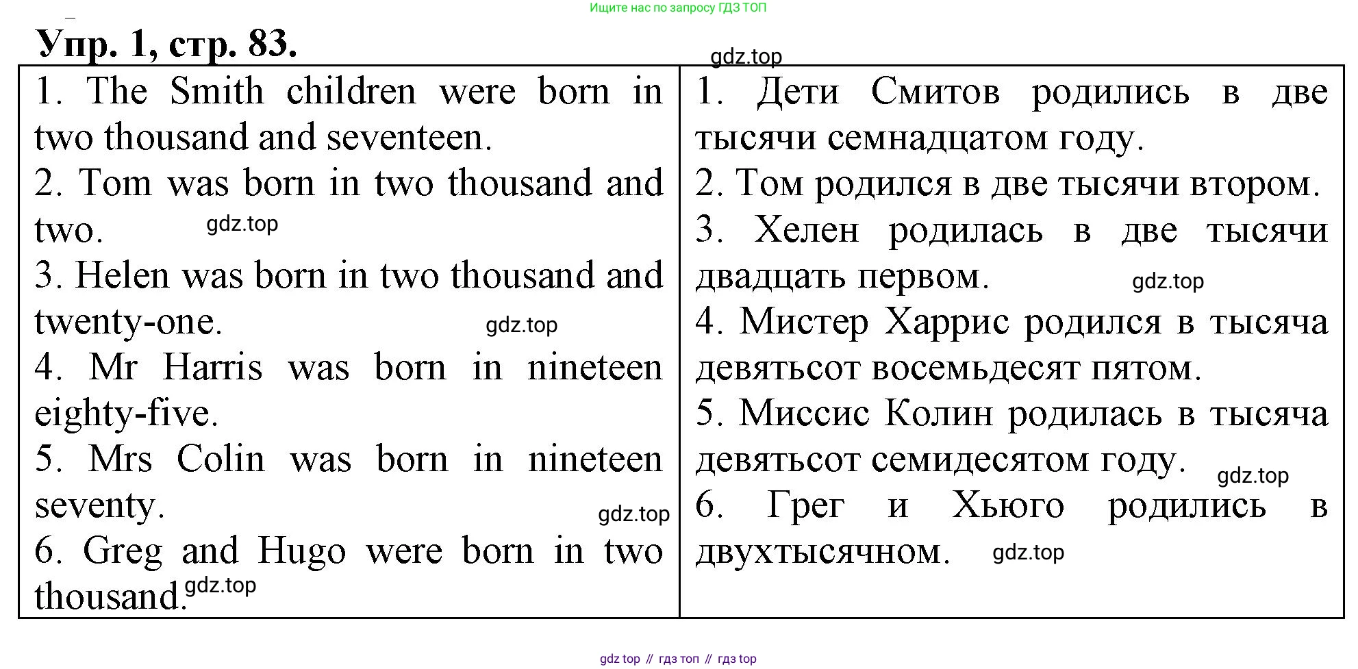 ГДЗ Английский язык (english), 4 класс рабочая тетрадь, авторы: Афанасьева Ольга Васильевна (Afanasyeva Olga), Баранова Ксения Михайловна (Baranova Ksenia), Михеева Ирина Владимировна (Mikheeva Irina), издательство Просвещение, Москва, 2024, красного цвета, Часть 1, страница 83, номер 1, Решение