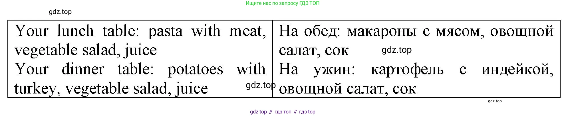 ГДЗ Английский язык (english), 4 класс рабочая тетрадь, авторы: Афанасьева Ольга Васильевна (Afanasyeva Olga), Баранова Ксения Михайловна (Baranova Ksenia), Михеева Ирина Владимировна (Mikheeva Irina), издательство Просвещение, Москва, 2024, красного цвета, Часть 1, страница 85, номер 5, Решение (продолжение 2)
