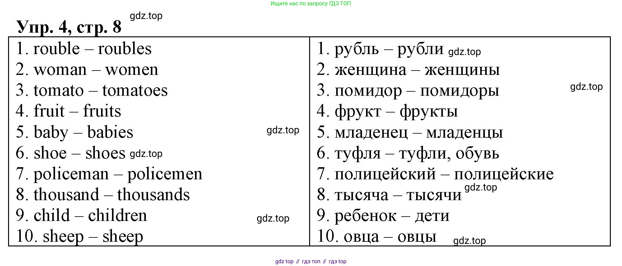 ГДЗ Английский язык (english), 4 класс рабочая тетрадь, авторы: Афанасьева Ольга Васильевна (Afanasyeva Olga), Баранова Ксения Михайловна (Baranova Ksenia), Михеева Ирина Владимировна (Mikheeva Irina), издательство Просвещение, Москва, 2024, красного цвета, Часть 2, страница 8, номер 4, Решение