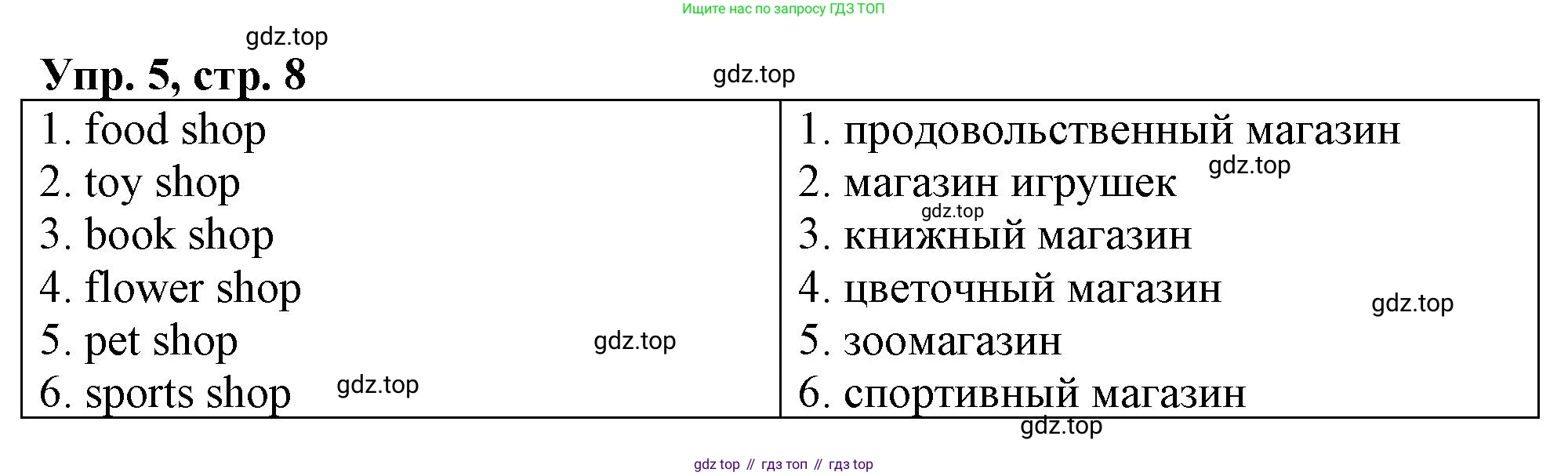 ГДЗ Английский язык (english), 4 класс рабочая тетрадь, авторы: Афанасьева Ольга Васильевна (Afanasyeva Olga), Баранова Ксения Михайловна (Baranova Ksenia), Михеева Ирина Владимировна (Mikheeva Irina), издательство Просвещение, Москва, 2024, красного цвета, Часть 2, страница 8, номер 5, Решение