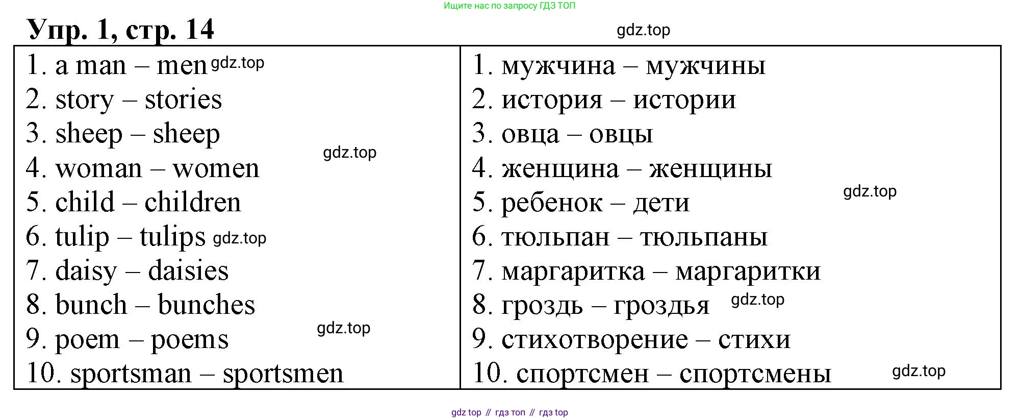 ГДЗ Английский язык (english), 4 класс рабочая тетрадь, авторы: Афанасьева Ольга Васильевна (Afanasyeva Olga), Баранова Ксения Михайловна (Baranova Ksenia), Михеева Ирина Владимировна (Mikheeva Irina), издательство Просвещение, Москва, 2024, красного цвета, Часть 2, страница 14, номер 1, Решение