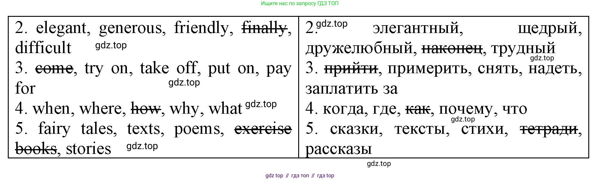 ГДЗ Английский язык (english), 4 класс рабочая тетрадь, авторы: Афанасьева Ольга Васильевна (Afanasyeva Olga), Баранова Ксения Михайловна (Baranova Ksenia), Михеева Ирина Владимировна (Mikheeva Irina), издательство Просвещение, Москва, 2024, красного цвета, Часть 2, страница 19, номер 4, Решение (продолжение 2)