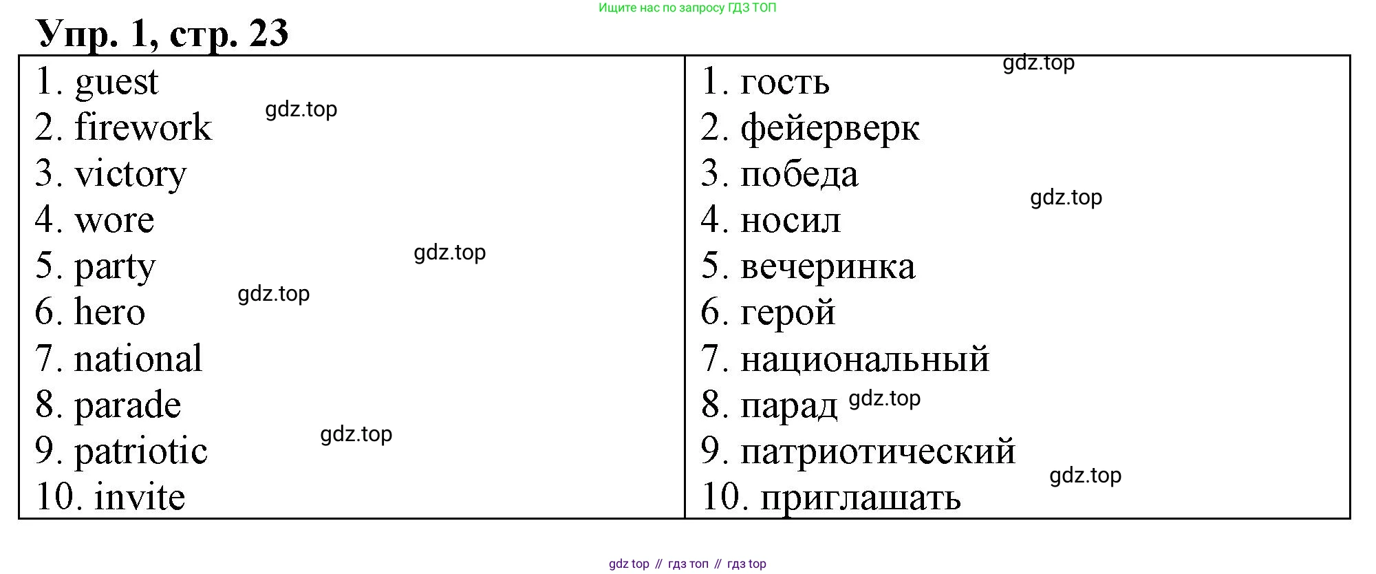 ГДЗ Английский язык (english), 4 класс рабочая тетрадь, авторы: Афанасьева Ольга Васильевна (Afanasyeva Olga), Баранова Ксения Михайловна (Baranova Ksenia), Михеева Ирина Владимировна (Mikheeva Irina), издательство Просвещение, Москва, 2024, красного цвета, Часть 2, страница 23, номер 1, Решение