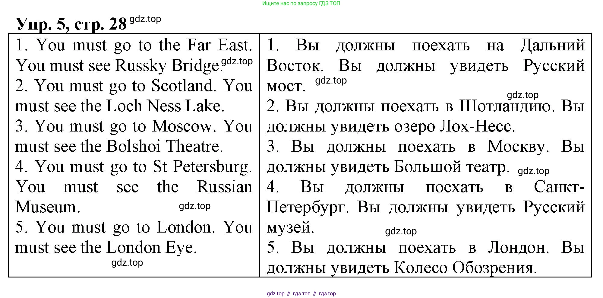 ГДЗ Английский язык (english), 4 класс рабочая тетрадь, авторы: Афанасьева Ольга Васильевна (Afanasyeva Olga), Баранова Ксения Михайловна (Baranova Ksenia), Михеева Ирина Владимировна (Mikheeva Irina), издательство Просвещение, Москва, 2024, красного цвета, Часть 2, страница 28, номер 5, Решение