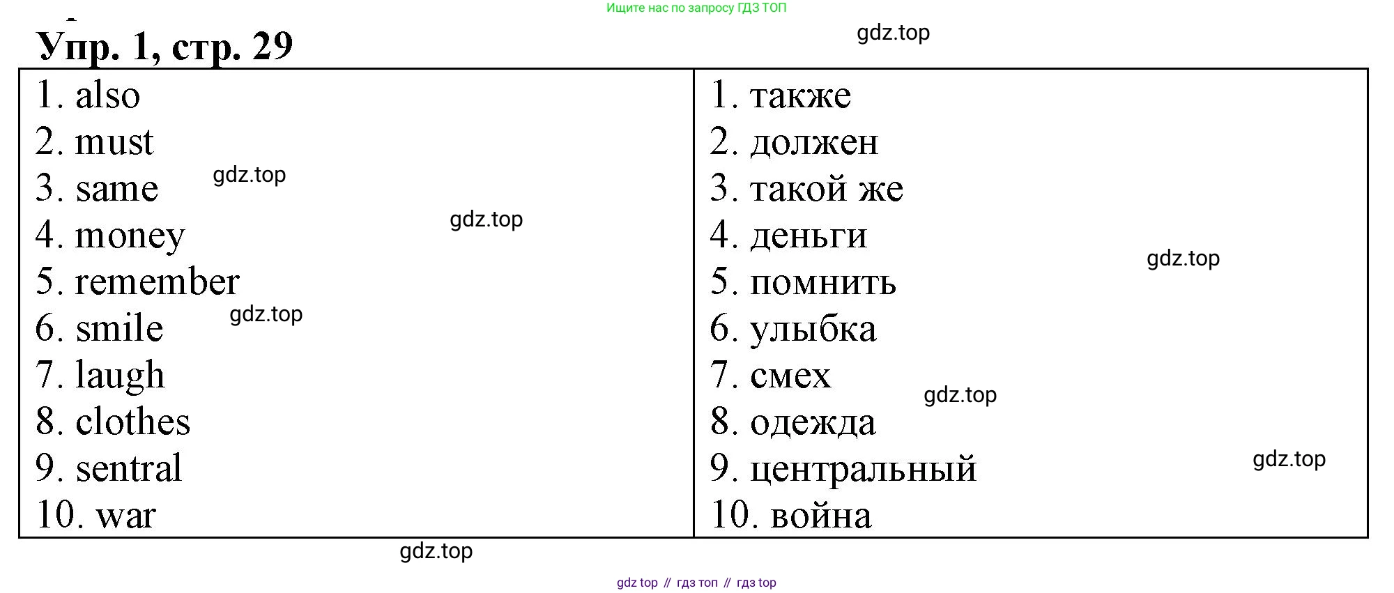 ГДЗ Английский язык (english), 4 класс рабочая тетрадь, авторы: Афанасьева Ольга Васильевна (Afanasyeva Olga), Баранова Ксения Михайловна (Baranova Ksenia), Михеева Ирина Владимировна (Mikheeva Irina), издательство Просвещение, Москва, 2024, красного цвета, Часть 2, страница 29, номер 1, Решение