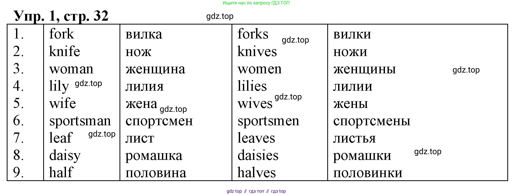 ГДЗ Английский язык (english), 4 класс рабочая тетрадь, авторы: Афанасьева Ольга Васильевна (Afanasyeva Olga), Баранова Ксения Михайловна (Baranova Ksenia), Михеева Ирина Владимировна (Mikheeva Irina), издательство Просвещение, Москва, 2024, красного цвета, Часть 2, страница 32, номер 1, Решение