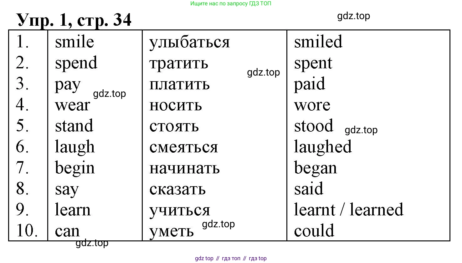 ГДЗ Английский язык (english), 4 класс рабочая тетрадь, авторы: Афанасьева Ольга Васильевна (Afanasyeva Olga), Баранова Ксения Михайловна (Baranova Ksenia), Михеева Ирина Владимировна (Mikheeva Irina), издательство Просвещение, Москва, 2024, красного цвета, Часть 2, страница 34, номер 1, Решение