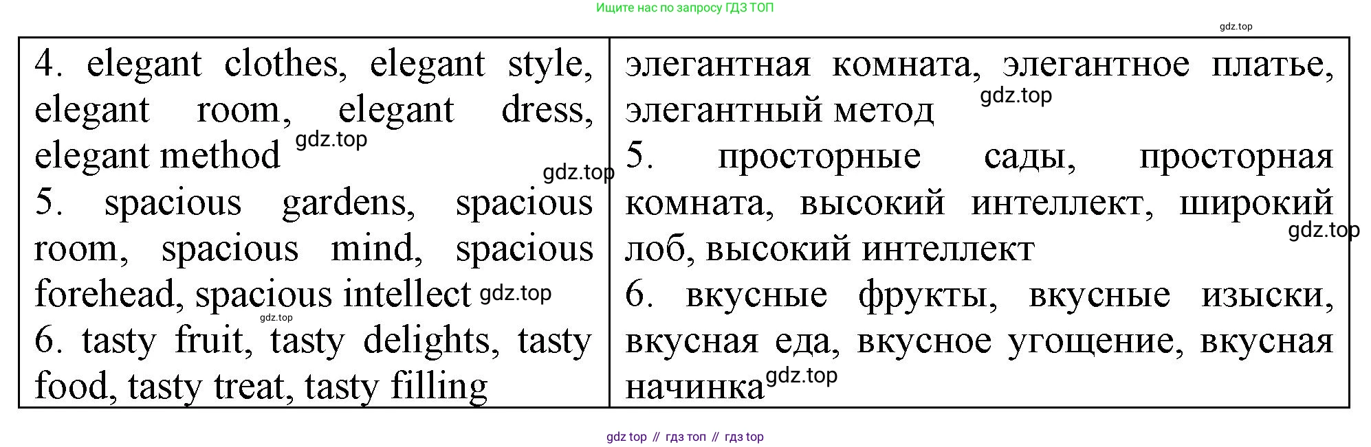ГДЗ Английский язык (english), 4 класс рабочая тетрадь, авторы: Афанасьева Ольга Васильевна (Afanasyeva Olga), Баранова Ксения Михайловна (Baranova Ksenia), Михеева Ирина Владимировна (Mikheeva Irina), издательство Просвещение, Москва, 2024, красного цвета, Часть 2, страница 38, номер 2, Решение (продолжение 2)