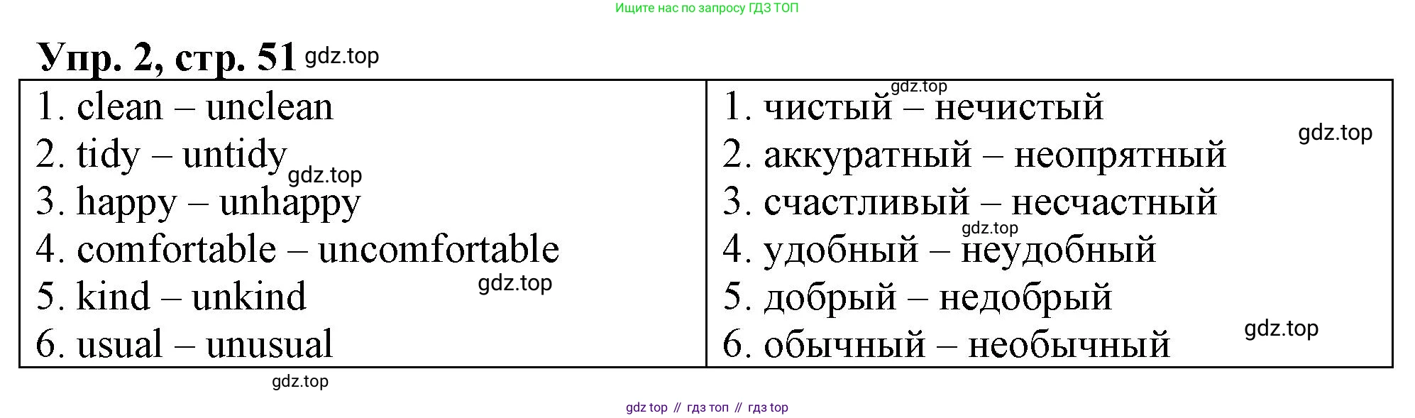 ГДЗ Английский язык (english), 4 класс рабочая тетрадь, авторы: Афанасьева Ольга Васильевна (Afanasyeva Olga), Баранова Ксения Михайловна (Baranova Ksenia), Михеева Ирина Владимировна (Mikheeva Irina), издательство Просвещение, Москва, 2024, красного цвета, Часть 2, страница 51, номер 2, Решение