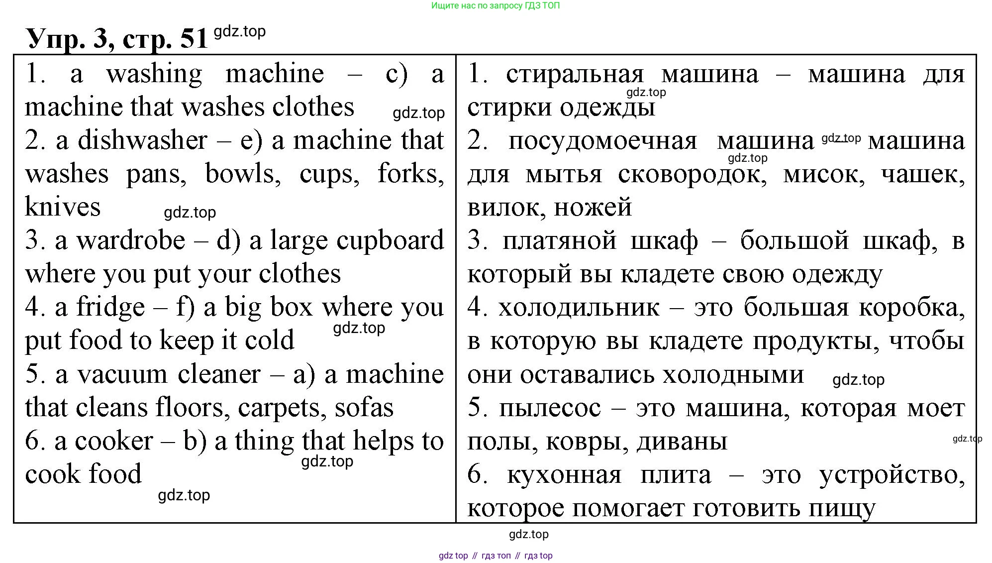 ГДЗ Английский язык (english), 4 класс рабочая тетрадь, авторы: Афанасьева Ольга Васильевна (Afanasyeva Olga), Баранова Ксения Михайловна (Baranova Ksenia), Михеева Ирина Владимировна (Mikheeva Irina), издательство Просвещение, Москва, 2024, красного цвета, Часть 2, страница 51, номер 3, Решение