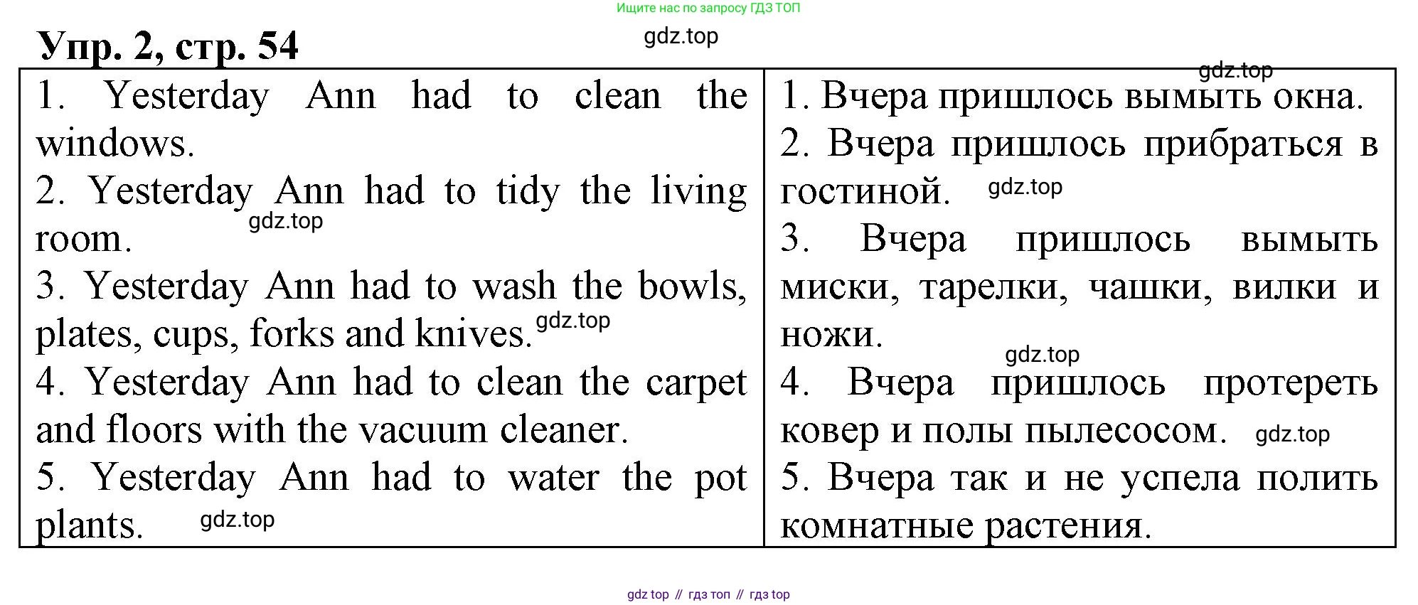 ГДЗ Английский язык (english), 4 класс рабочая тетрадь, авторы: Афанасьева Ольга Васильевна (Afanasyeva Olga), Баранова Ксения Михайловна (Baranova Ksenia), Михеева Ирина Владимировна (Mikheeva Irina), издательство Просвещение, Москва, 2024, красного цвета, Часть 2, страница 54, номер 2, Решение