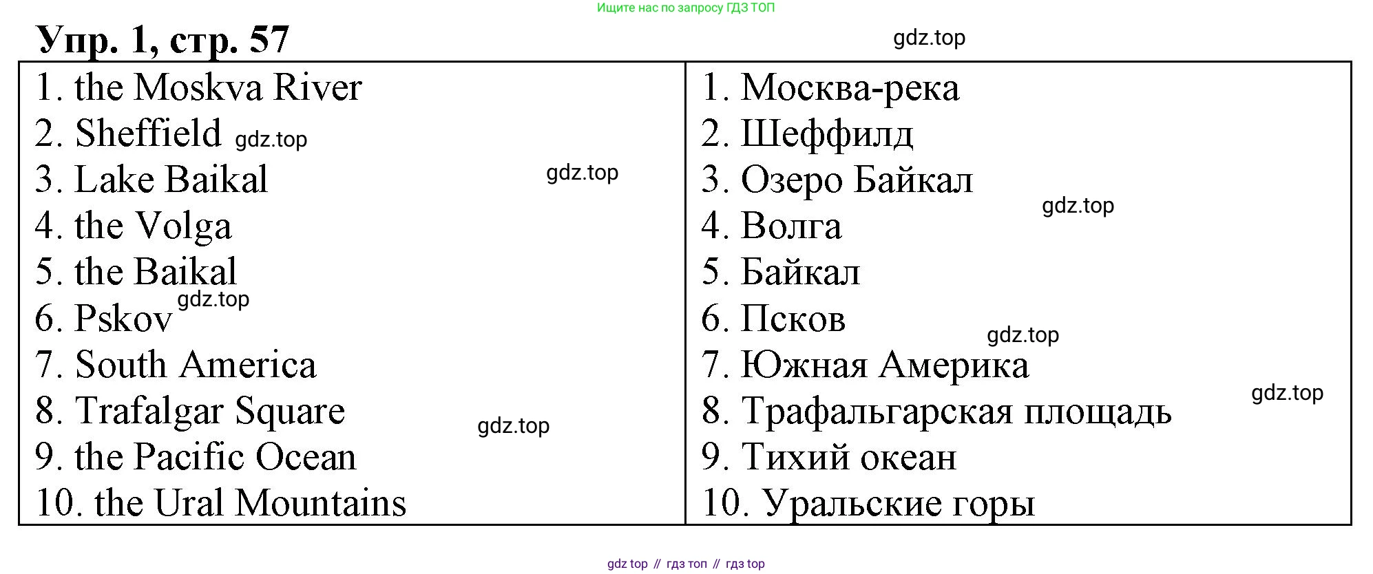 ГДЗ Английский язык (english), 4 класс рабочая тетрадь, авторы: Афанасьева Ольга Васильевна (Afanasyeva Olga), Баранова Ксения Михайловна (Baranova Ksenia), Михеева Ирина Владимировна (Mikheeva Irina), издательство Просвещение, Москва, 2024, красного цвета, Часть 2, страница 57, номер 1, Решение
