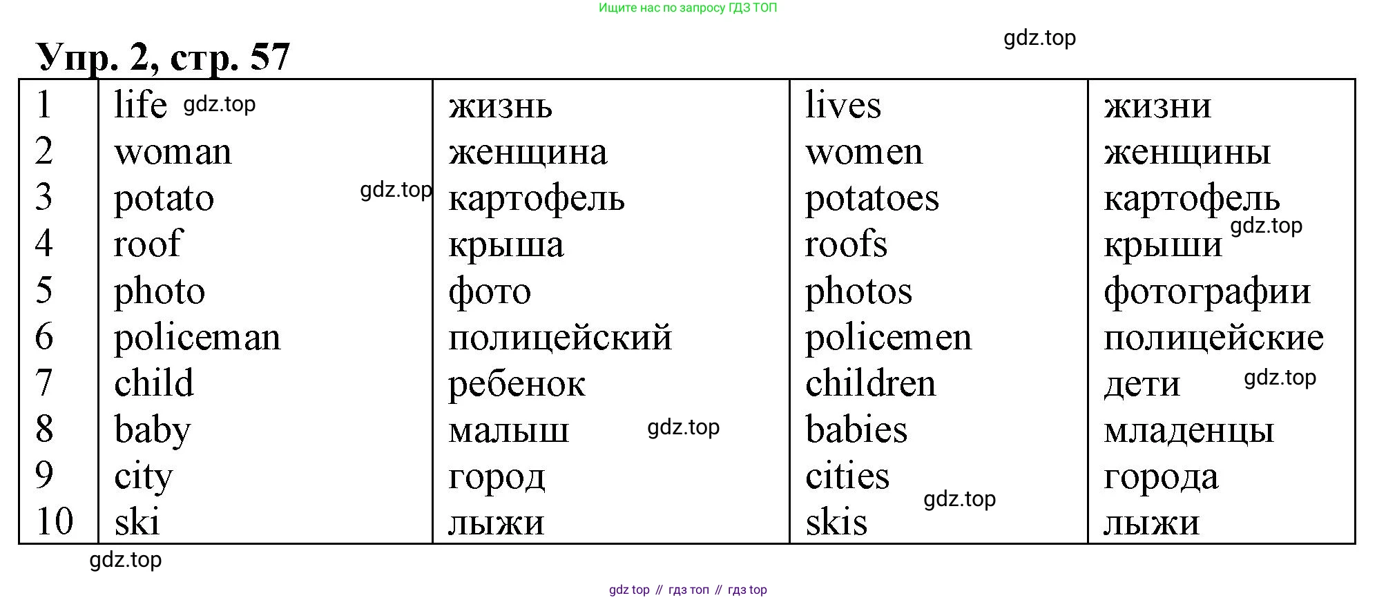 ГДЗ Английский язык (english), 4 класс рабочая тетрадь, авторы: Афанасьева Ольга Васильевна (Afanasyeva Olga), Баранова Ксения Михайловна (Baranova Ksenia), Михеева Ирина Владимировна (Mikheeva Irina), издательство Просвещение, Москва, 2024, красного цвета, Часть 2, страница 57, номер 2, Решение
