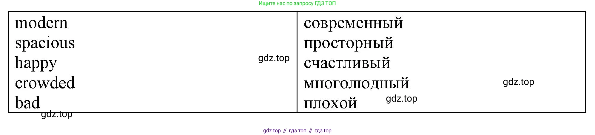 ГДЗ Английский язык (english), 4 класс рабочая тетрадь, авторы: Афанасьева Ольга Васильевна (Afanasyeva Olga), Баранова Ксения Михайловна (Baranova Ksenia), Михеева Ирина Владимировна (Mikheeva Irina), издательство Просвещение, Москва, 2024, красного цвета, Часть 2, страница 58, номер 5, Решение (продолжение 2)