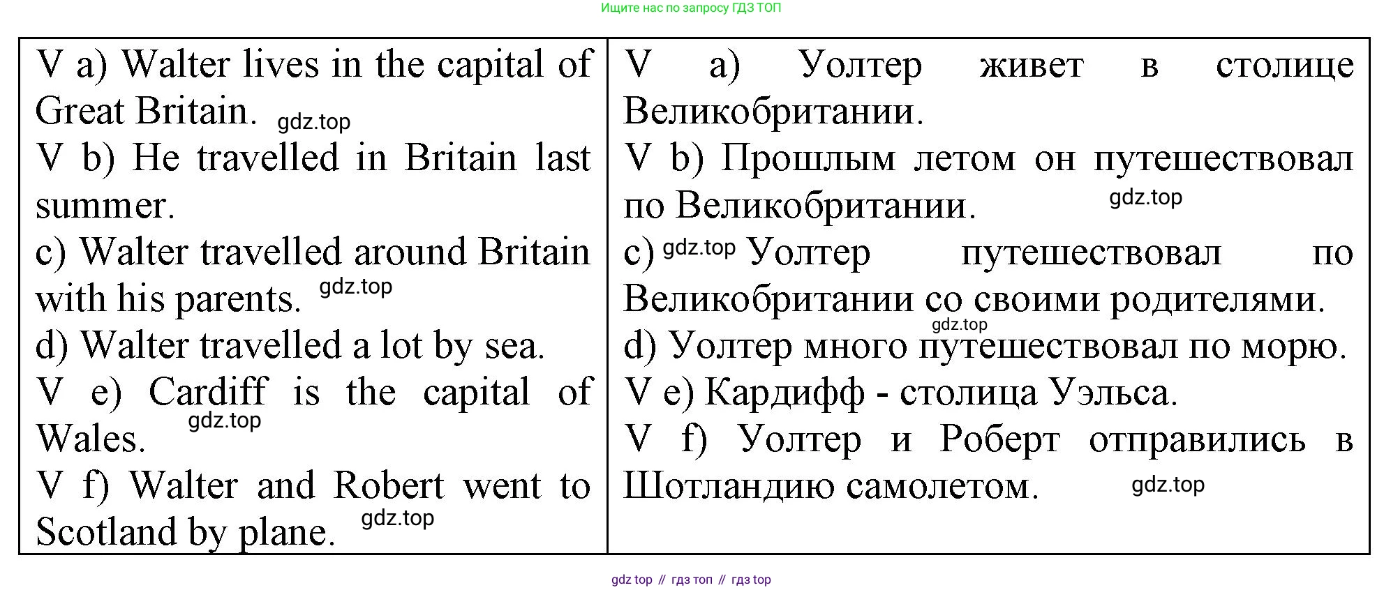 ГДЗ Английский язык (english), 4 класс рабочая тетрадь, авторы: Афанасьева Ольга Васильевна (Afanasyeva Olga), Баранова Ксения Михайловна (Baranova Ksenia), Михеева Ирина Владимировна (Mikheeva Irina), издательство Просвещение, Москва, 2024, красного цвета, Часть 2, страница 61, номер 1, Решение (продолжение 2)