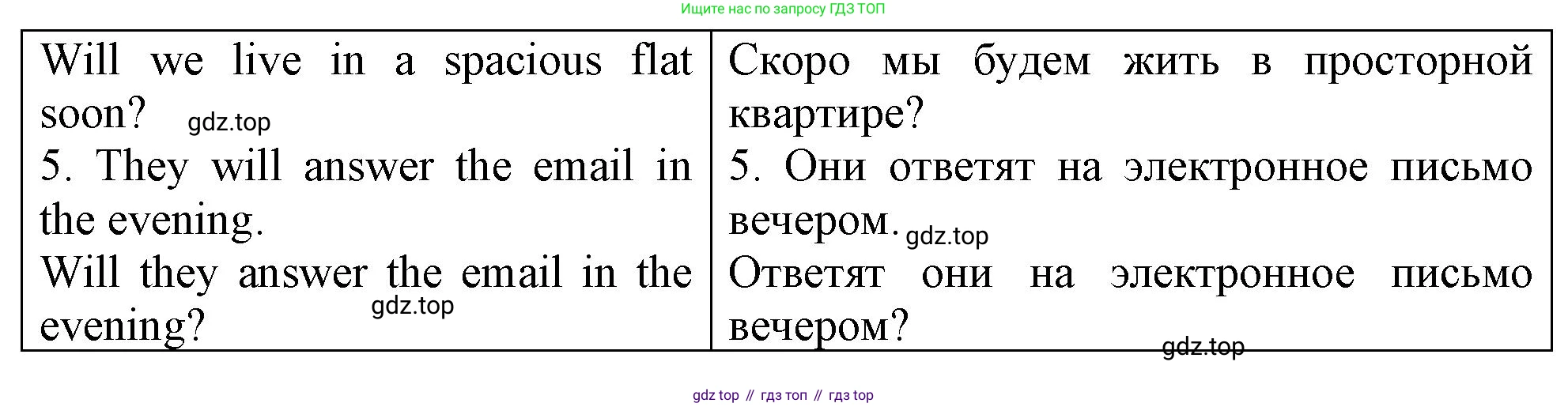 ГДЗ Английский язык (english), 4 класс рабочая тетрадь, авторы: Афанасьева Ольга Васильевна (Afanasyeva Olga), Баранова Ксения Михайловна (Baranova Ksenia), Михеева Ирина Владимировна (Mikheeva Irina), издательство Просвещение, Москва, 2024, красного цвета, Часть 2, страница 66, номер 3, Решение (продолжение 2)