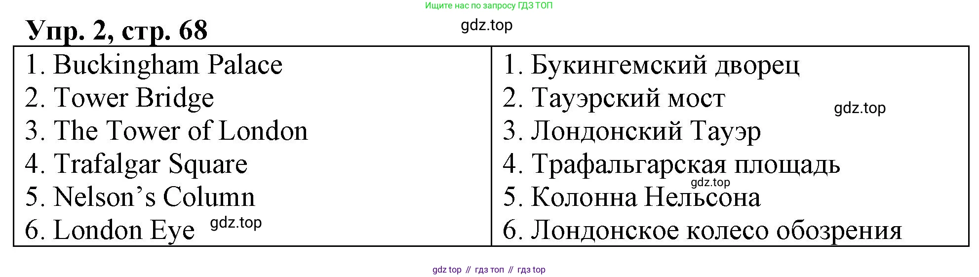 ГДЗ Английский язык (english), 4 класс рабочая тетрадь, авторы: Афанасьева Ольга Васильевна (Afanasyeva Olga), Баранова Ксения Михайловна (Baranova Ksenia), Михеева Ирина Владимировна (Mikheeva Irina), издательство Просвещение, Москва, 2024, красного цвета, Часть 2, страница 68, номер 2, Решение