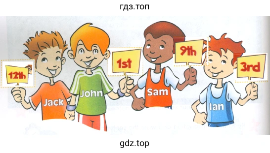 1 – John (1st) 2 – Ian (3rd) 3 – Sam (9th) 4 – Jack (12th)