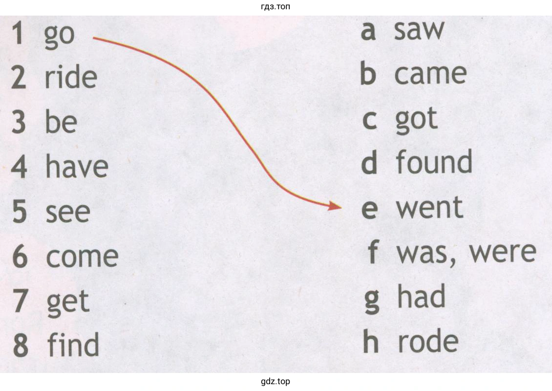 1 go 2 ride 3 be 4 have 5 see 6 come 7 get 8 find saw a b came got c found d went e f was, were g had h rode
