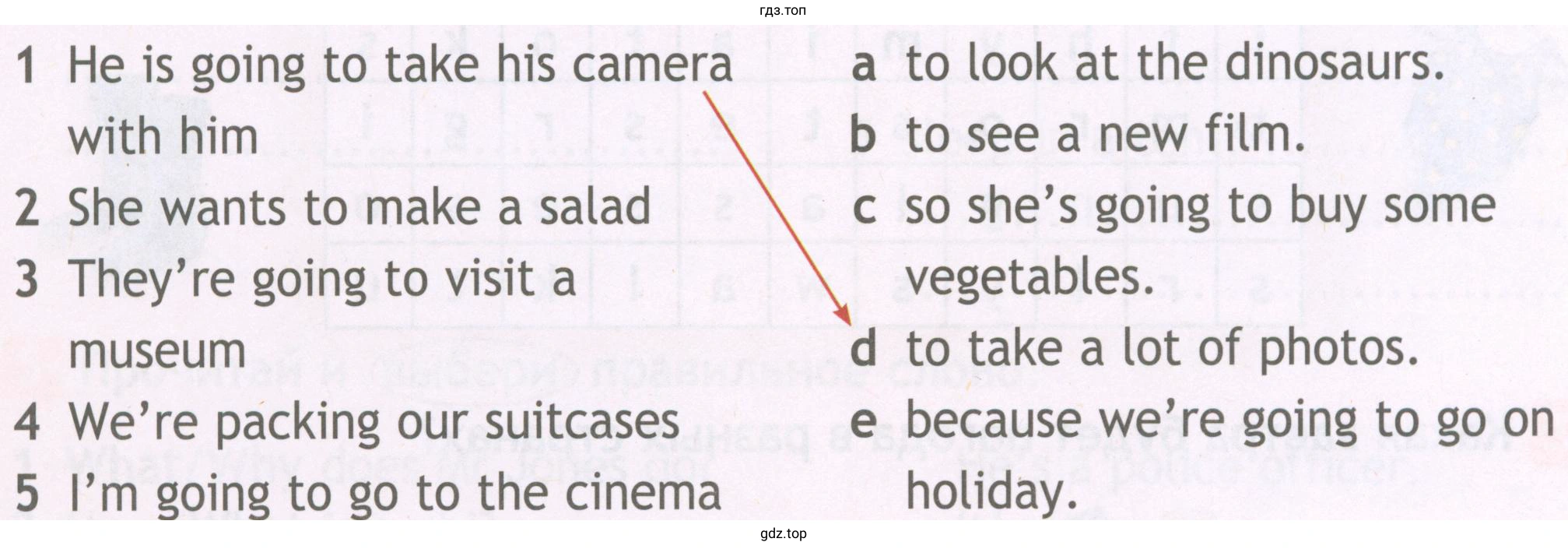 1 Не is going to take his camera with him She wants to mаке а salad They're going to visit а museum We're packing our suitcases l'm going to до to the cinema а с d е to look at the dinosaurs. to see а new film. so she's going to buy some vegetables. to take а lot of photos. because we're going to до оn holiday.