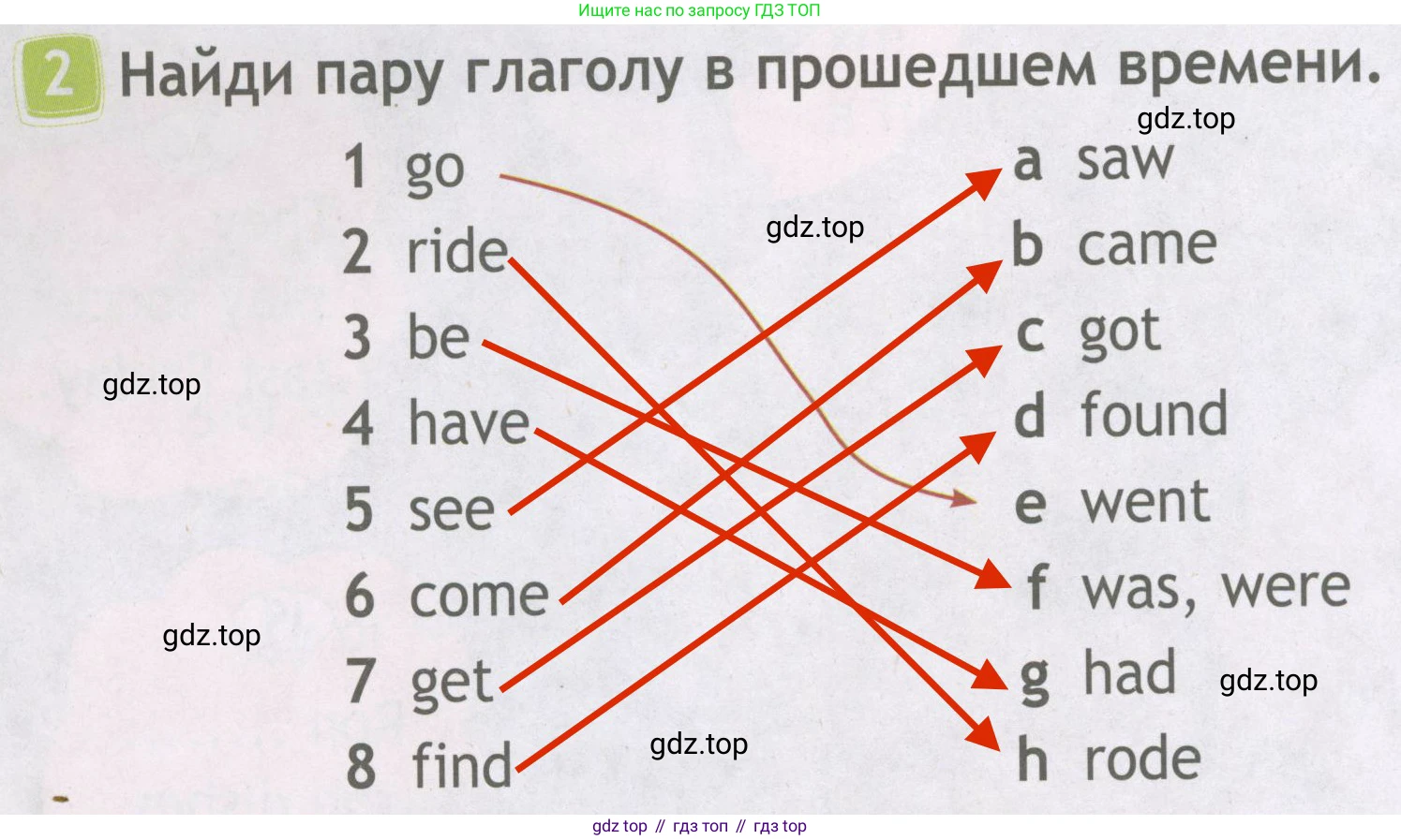 ГДЗ Английский язык (english), 4 класс Рабочая тетрадь (workbook), авторы: Быкова Надежда Ильинична (Bykova Nadezhda), Дули Дженни (Dooley Jenny), Поспелова Марина Давидовна (Pospelova Marina), Эванс Вирджиния (Evans Virginia), издательство Просвещение, Москва, 2023, красного цвета, страница 54, номер 2, Решение 4