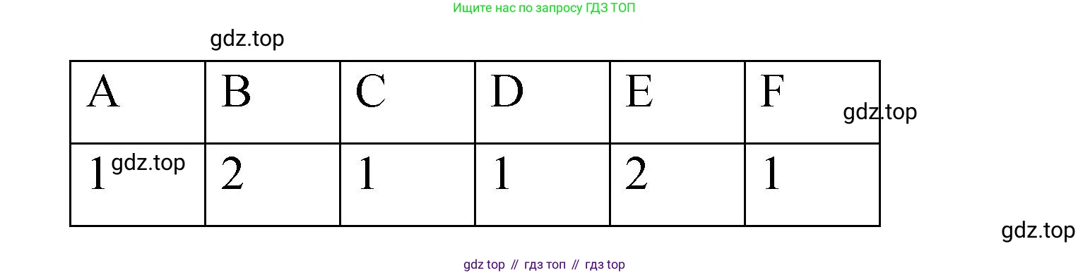 Английский язык (english), 4 класс Сборник упражнений, авторы: Быкова Надежда Ильинична (Bykova Nadezhda), Поспелова Марина Давидовна (Pospelova Marina), издательство Просвещение, Москва, 2023, оранжевого цвета, страница 21, номер 6, Решение 1 (продолжение 2)