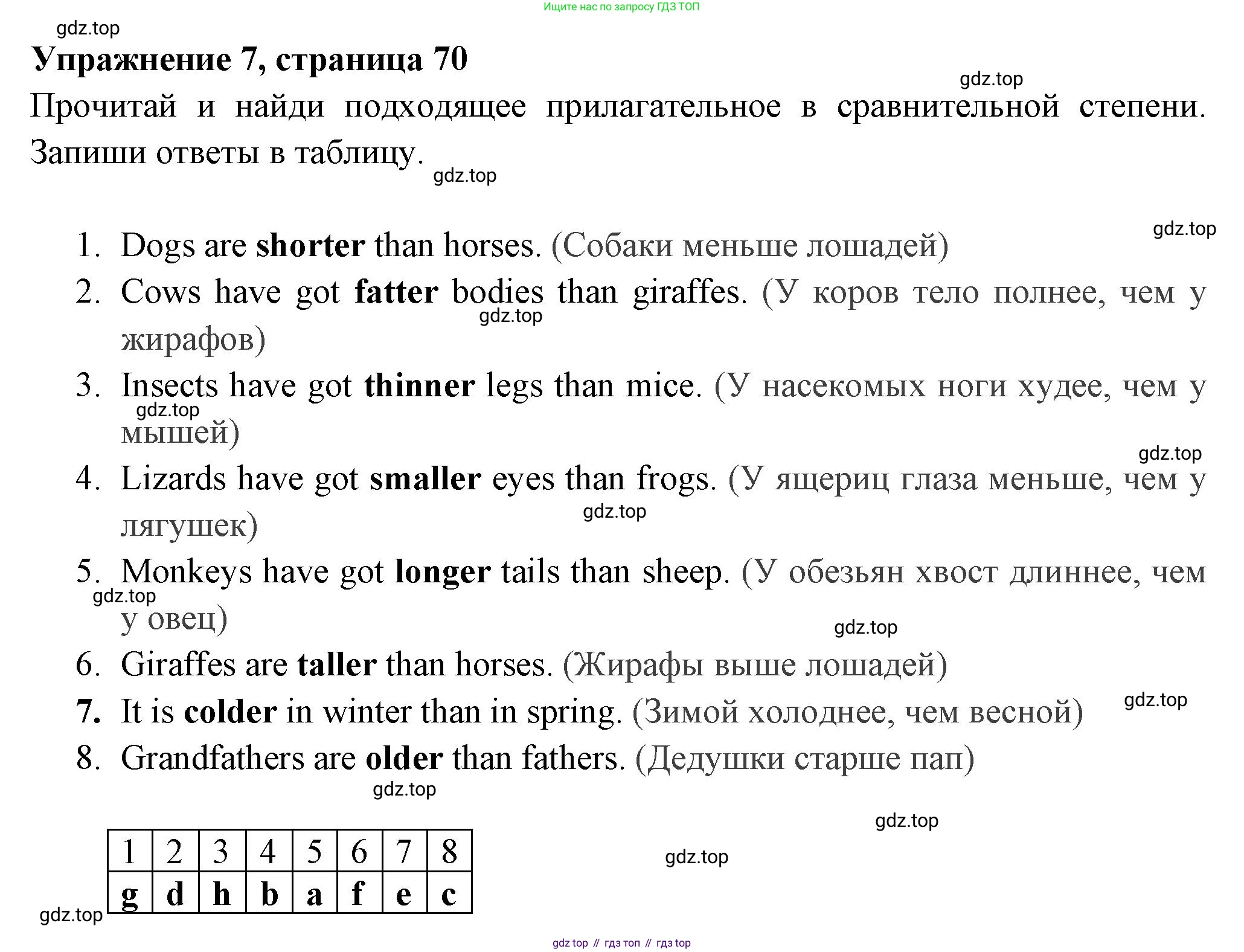 Английский язык (english), 4 класс Сборник упражнений, авторы: Быкова Надежда Ильинична (Bykova Nadezhda), Поспелова Марина Давидовна (Pospelova Marina), издательство Просвещение, Москва, 2023, оранжевого цвета, страница 70, номер 7, Решение 2