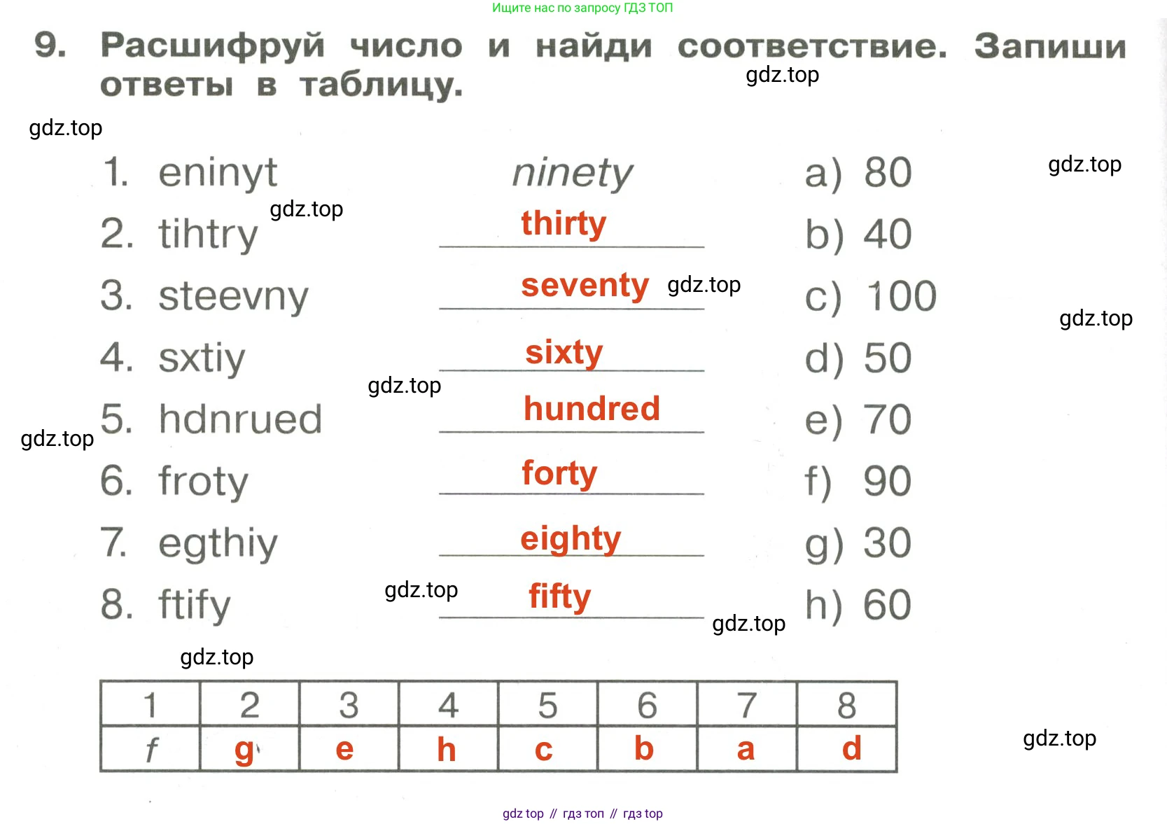 Английский язык (english), 4 класс Сборник упражнений, авторы: Быкова Надежда Ильинична (Bykova Nadezhda), Поспелова Марина Давидовна (Pospelova Marina), издательство Просвещение, Москва, 2023, оранжевого цвета, страница 32, номер 9, Решение 3