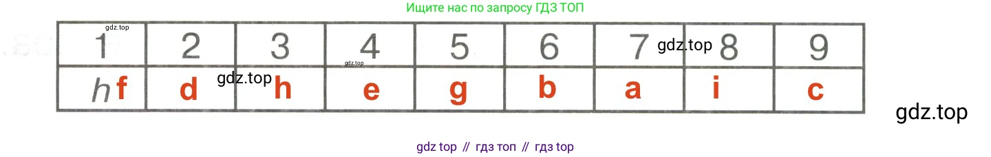 Английский язык (english), 4 класс Сборник упражнений, авторы: Быкова Надежда Ильинична (Bykova Nadezhda), Поспелова Марина Давидовна (Pospelova Marina), издательство Просвещение, Москва, 2023, оранжевого цвета, страница 62, номер 1, Решение 3 (продолжение 2)