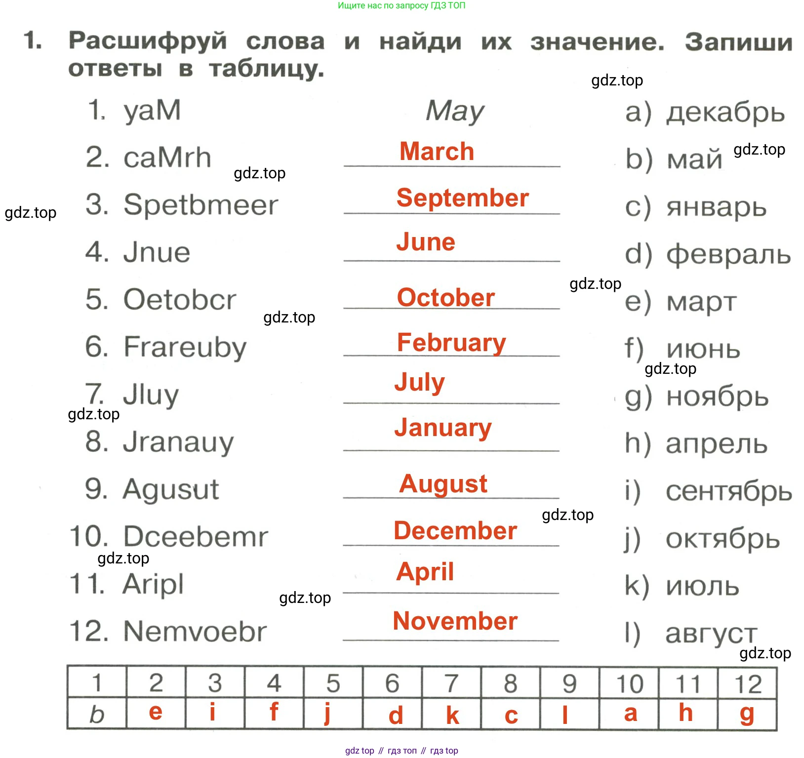 Английский язык (english), 4 класс Сборник упражнений, авторы: Быкова Надежда Ильинична (Bykova Nadezhda), Поспелова Марина Давидовна (Pospelova Marina), издательство Просвещение, Москва, 2023, оранжевого цвета, страница 68, номер 1, Решение 3