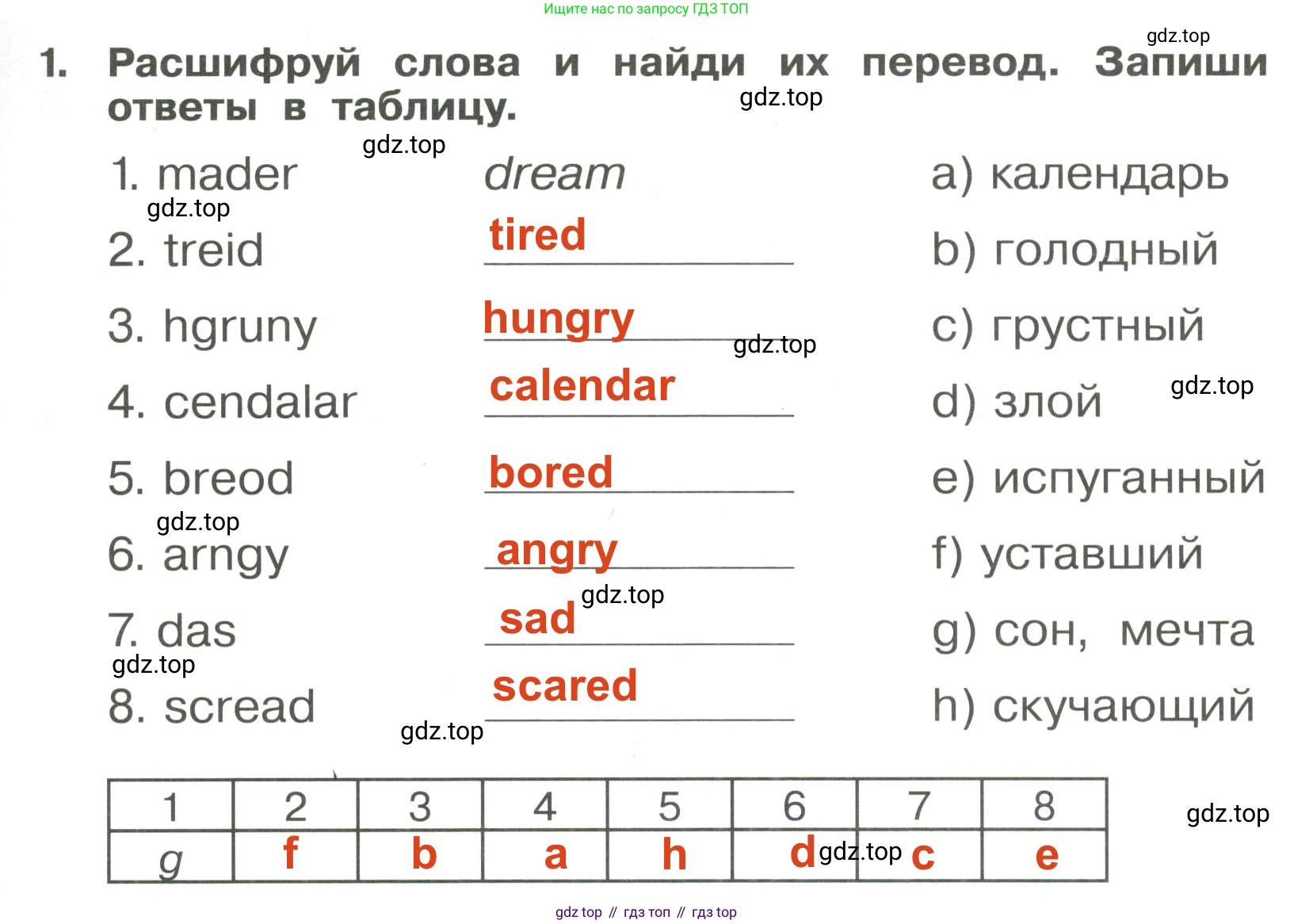 Английский язык (english), 4 класс Сборник упражнений, авторы: Быкова Надежда Ильинична (Bykova Nadezhda), Поспелова Марина Давидовна (Pospelova Marina), издательство Просвещение, Москва, 2023, оранжевого цвета, страница 81, номер 1, Решение 3