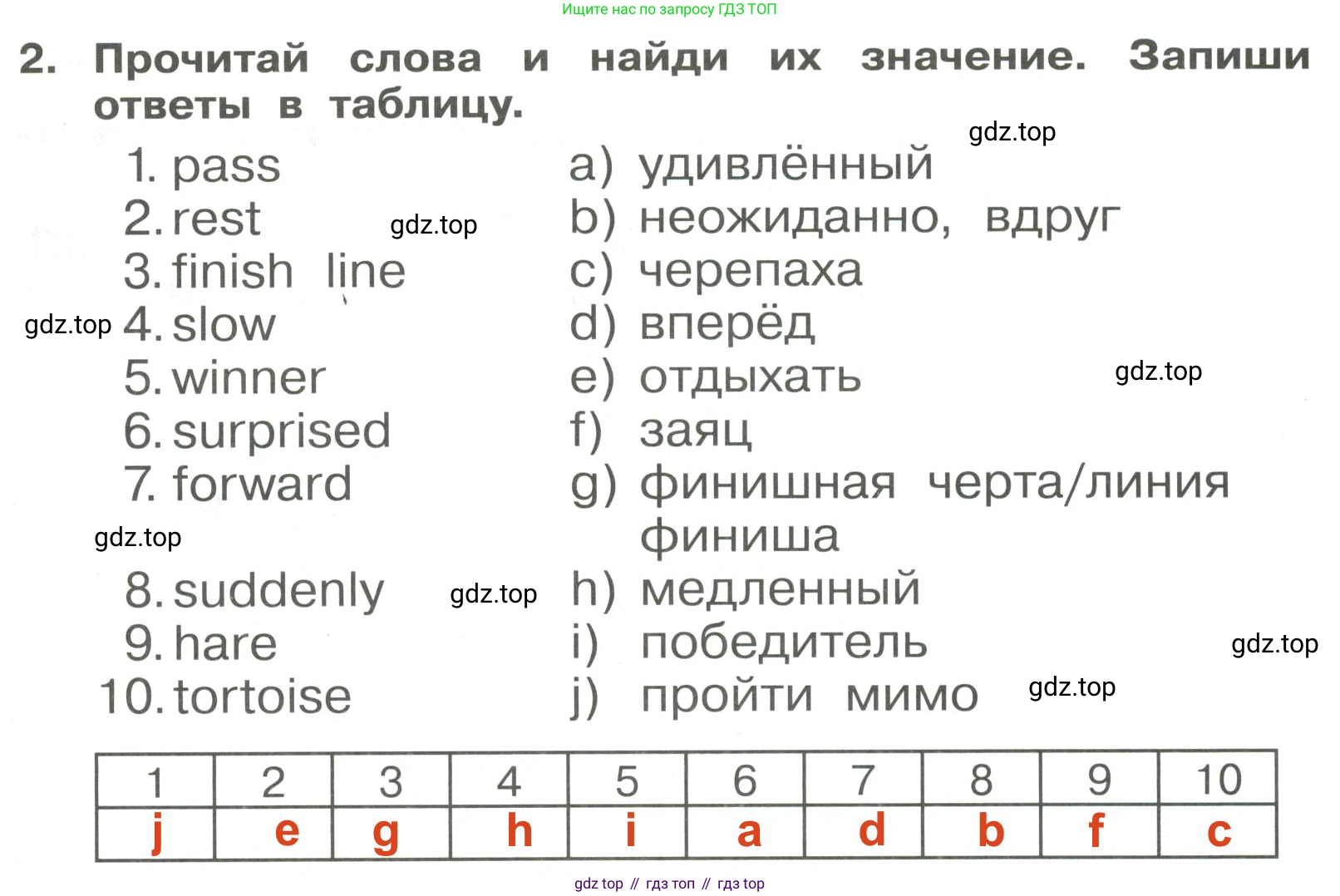 Английский язык (english), 4 класс Сборник упражнений, авторы: Быкова Надежда Ильинична (Bykova Nadezhda), Поспелова Марина Давидовна (Pospelova Marina), издательство Просвещение, Москва, 2023, оранжевого цвета, страница 89, номер 2, Решение 3